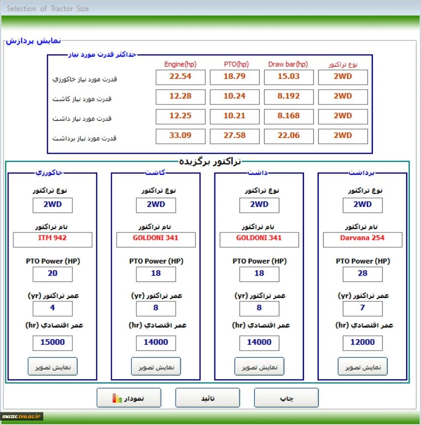 کسب سطح آمادگی فناوری ٨ (TRL 8) توسط آقای رسول لقمانپور زرینی عضو هیات علمی آموزشکده کشاورزی ساری 2