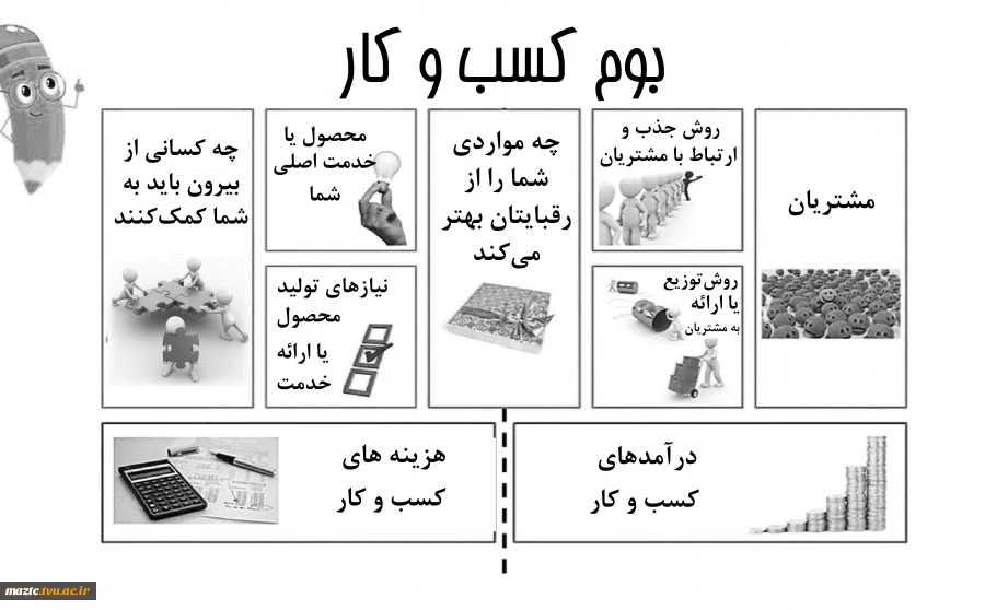 بوم مدل کسب و کار