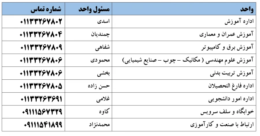 شماره تماس واحد های مهم