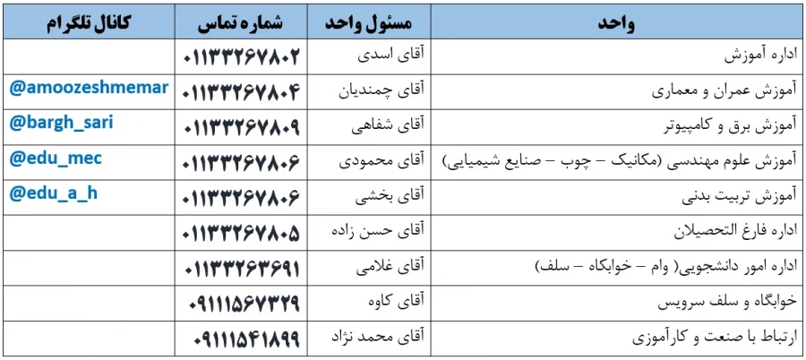 شماره تماس