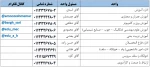 تلفن های مهم