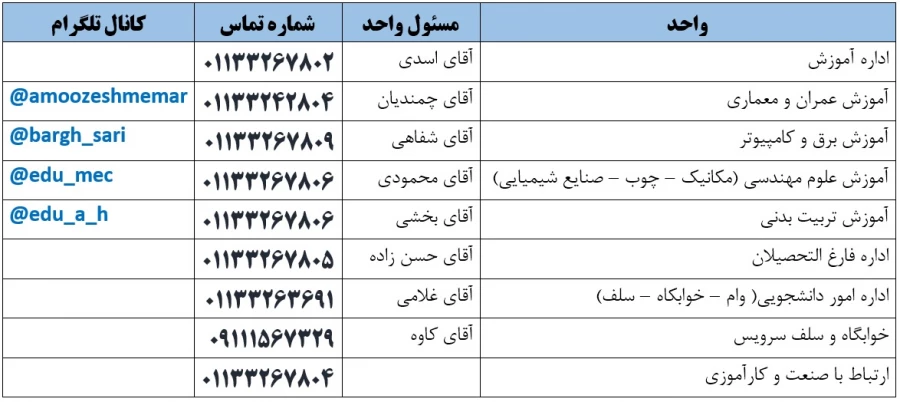 تلفن های مهم