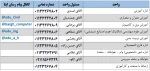 تلفن ها