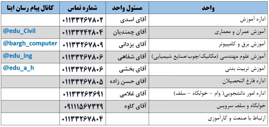تلفن ها