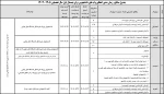 جدول مبالغ و زمان بندی اعطای وام های دانشجویی برای نیمسال اول سال تحصیلی 1405-1404 2