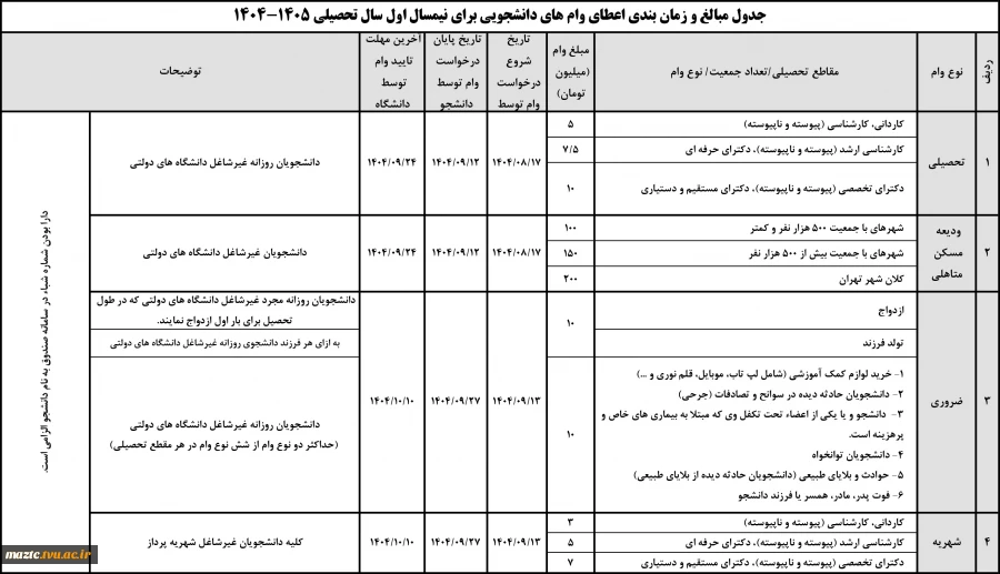 جدول مبالغ و زمان بندی اعطای وام های دانشجویی برای نیمسال اول سال تحصیلی 1405-1404 2